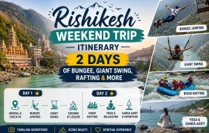 Rishikesh weekend adventure with bungee jumping and river rafting.